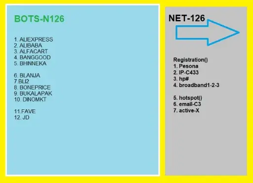 Bots-N126()*